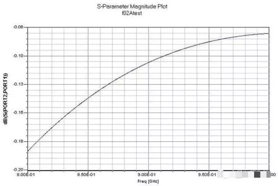 干货|射频电路设计要点(1.3万字长文)的图16